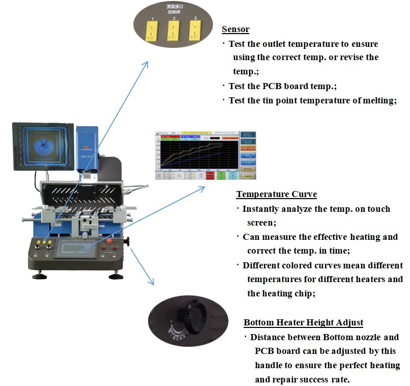 BGA Rewrok Station_BRS-410_Feature_ Picture_Machine Outlet Operating System