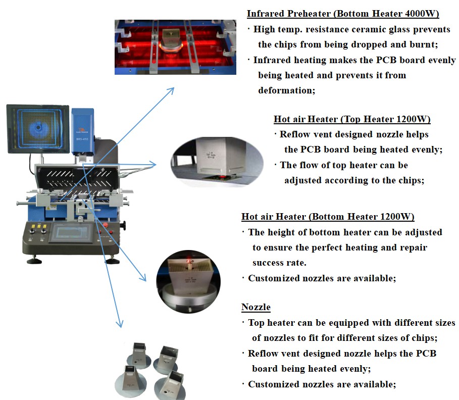BGA Rewrok Station_BRS-410_Feature_ Picture_Independent Three-Zone Temperature Control System