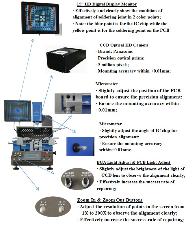 BGA Rewrok Station_BRS-410_Feature_ Picture_Precision Optical Alignment System