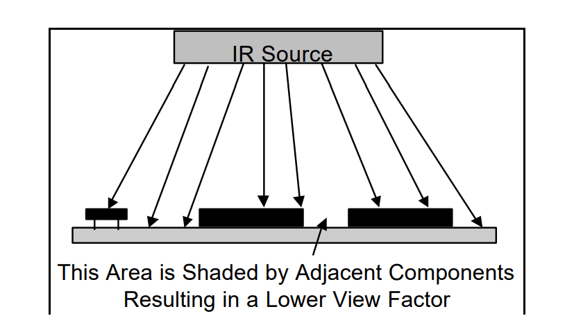 Reflow Oven_Infared Reflow Oven