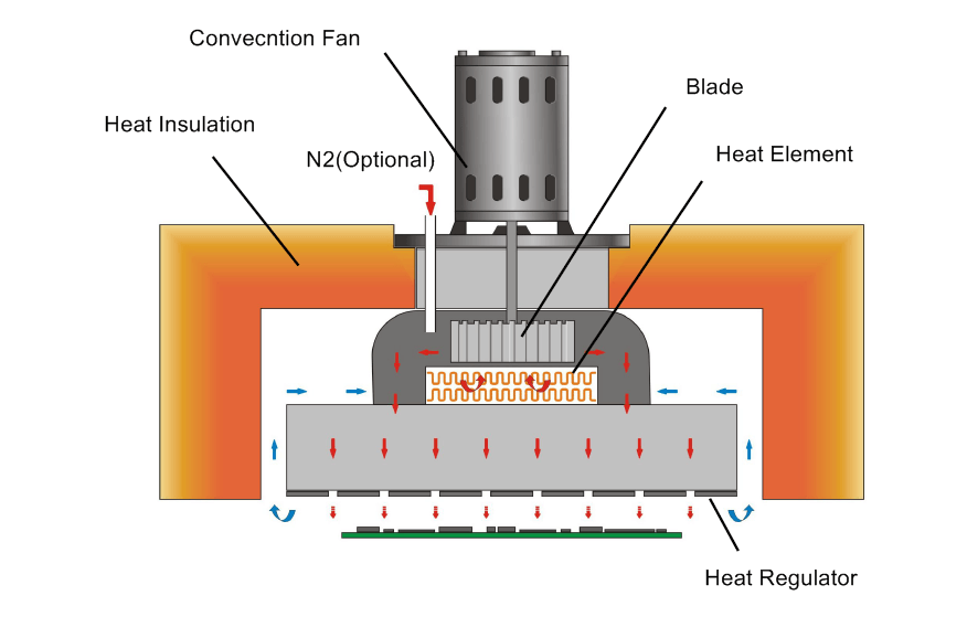 Reflow Oven_Reflow-Oven Hot Air Transfer