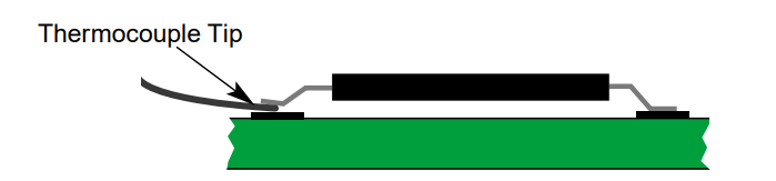 Reflow Oven_Thermocouple Tip