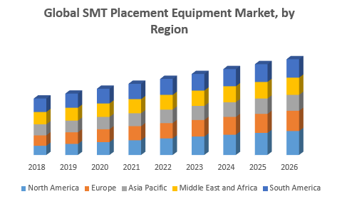 SMT-Machine_Global-SMT-Placement-Equipment-Market-1