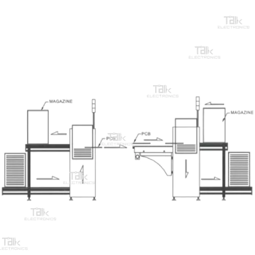 diagram pcb magazine loader and unloader standard loader and unloader