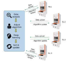 pcb inspection x-ray reel counter machine cloud database