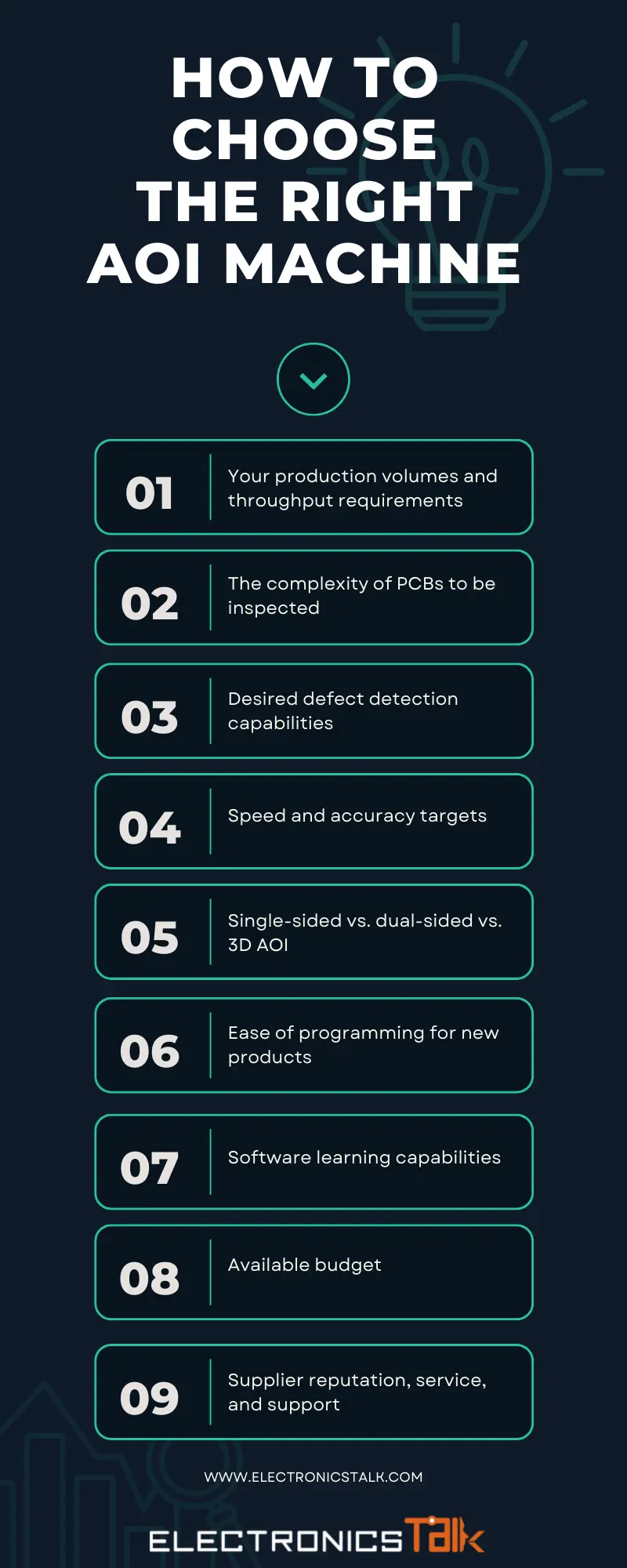 how to choose the right aoi machine